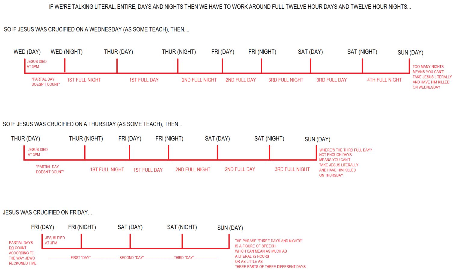 three-days-and-three-nights-now-with-chart-north-heights-church-of